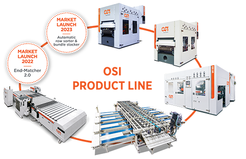 Osi_product_line